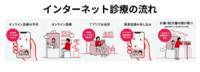 オンライン診療の予約を開始しました。