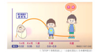 斜視や弱視のお子さんに眼鏡が必要な理由について